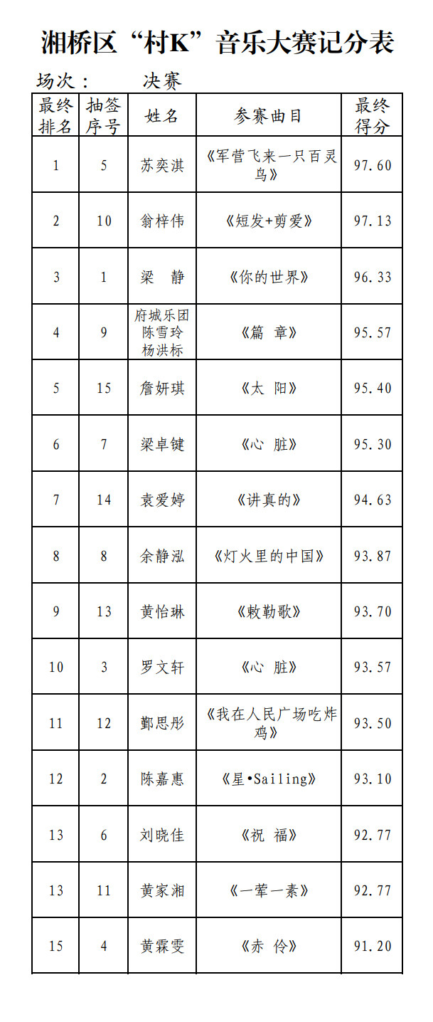 村K记分表（决赛现场计分2） - 副本_扫描件.jpg